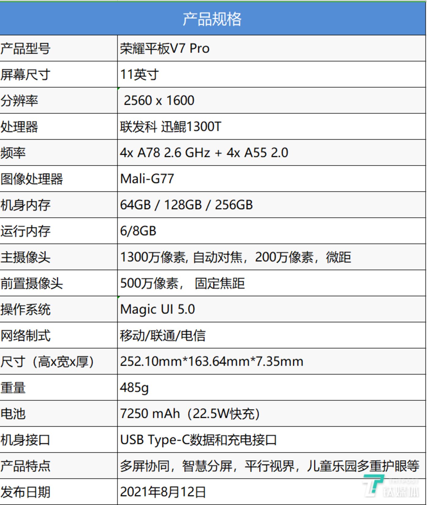 Parameter list