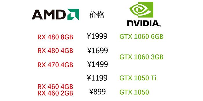 New thousand yuan god card! First evaluation of GTX 1050/1050 Ti