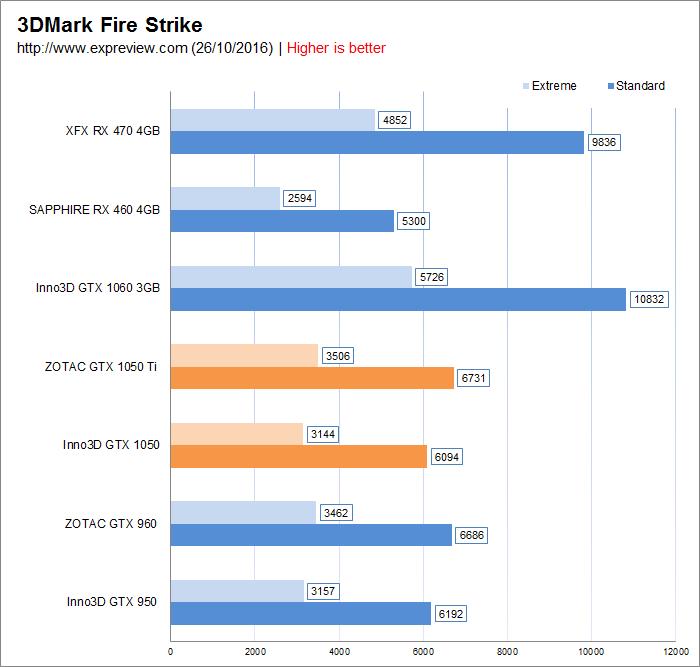 New thousand yuan god card! First evaluation of GTX 1050/1050 Ti