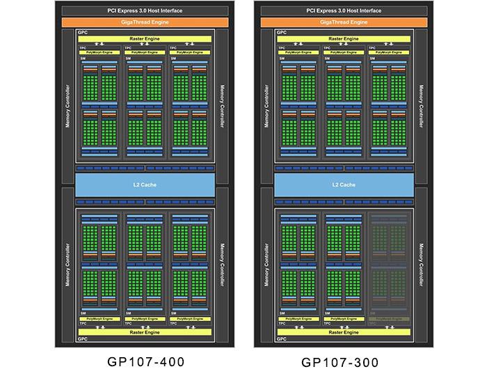 New thousand yuan god card! First evaluation of GTX 1050/1050 Ti