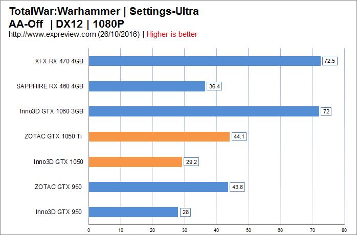 New thousand yuan god card! First evaluation of GTX 1050/1050 Ti