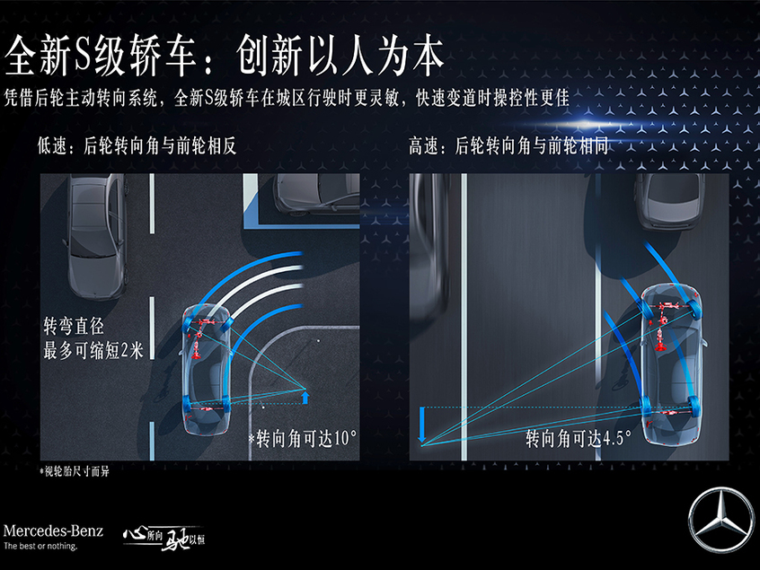 A new generation of Mercedes-Benz S-class security configuration exposure was released on September 2.