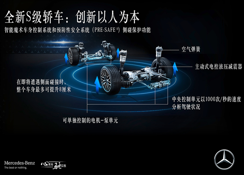 A new generation of Mercedes-Benz S-class security configuration exposure was released on September 2.